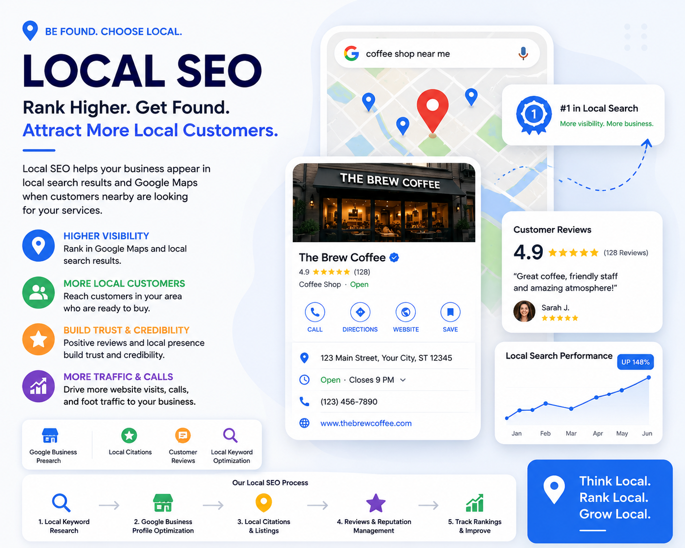 How Local SEO Can Transform Your Faridabad Business in 2026
